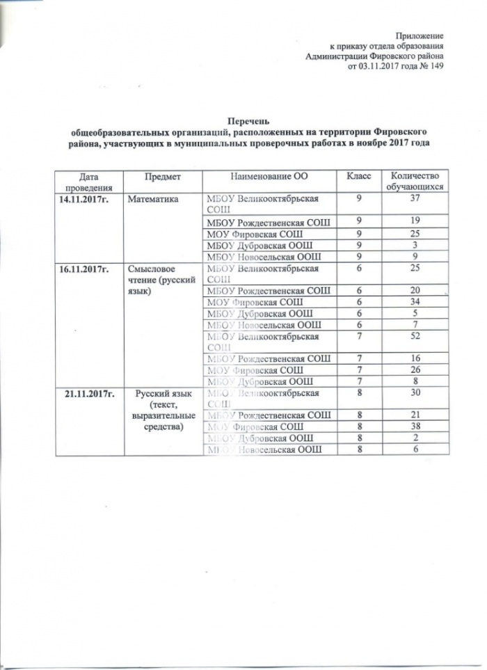 Приказ от 03.11.2017 № 149 О проведении муниципальных проверочных работ в общеобразовательных организациях, расположенных на территории Фировского района, в ноябре 2017 года
